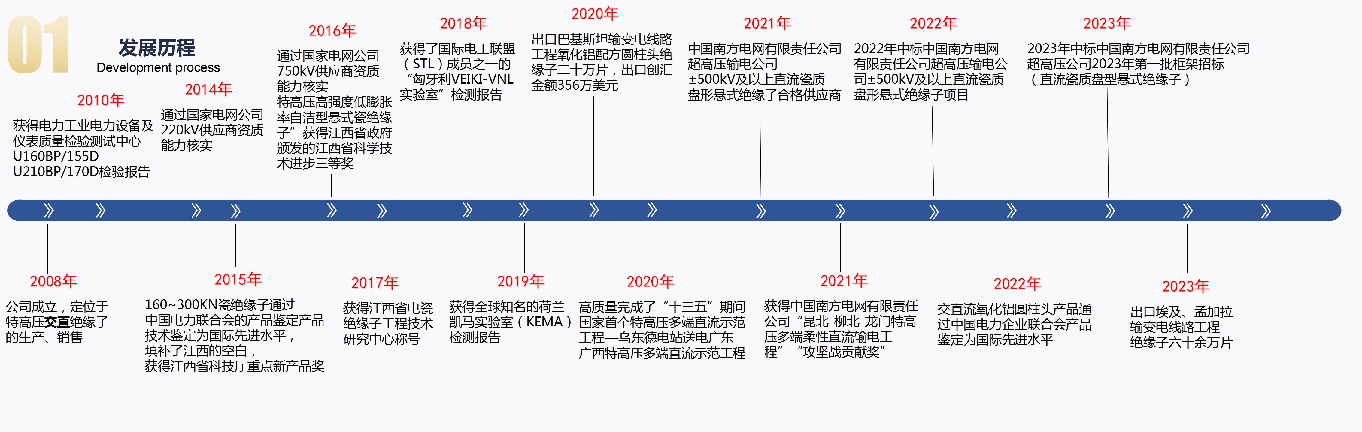 2023-7-24萍鄉(xiāng)市?？死闺姶捎邢薰?_04.jpg